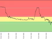 Etna, il vulcano sembra essersi placato